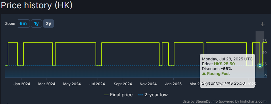 iracing steam 1month discount