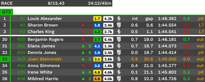 iRacing 必備的免費第三方工具 4 iracing ioverlay